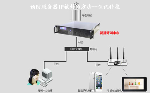 5fbdf83983988.jpg 預防服務器IP被封的方法.jpg