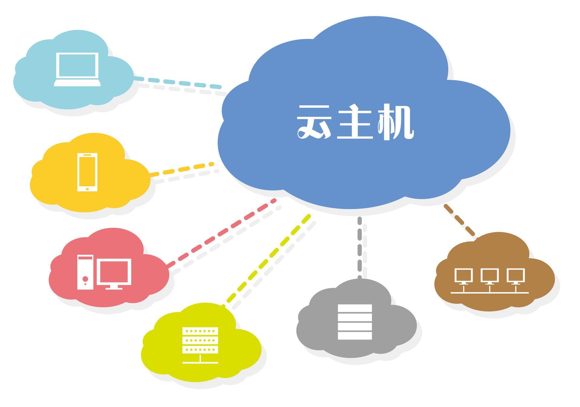 恒訊科技的電信云服務器怎么樣？.jpg