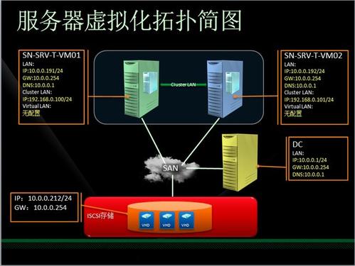 服務(wù)器虛擬化的三種方式，有何意義呢？.jpg