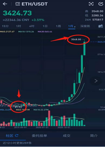現在入手bzz幣合適嗎？.png