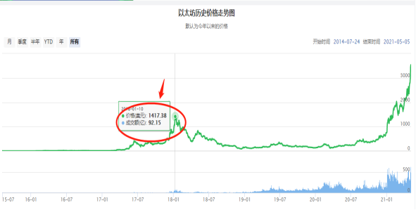 現在入手bzz幣合適嗎？.png