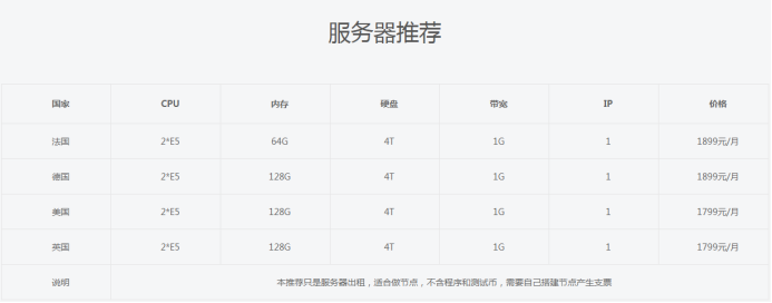 現在入手bzz幣合適嗎？.png