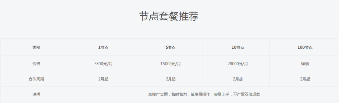現在入手bzz幣合適嗎？.png