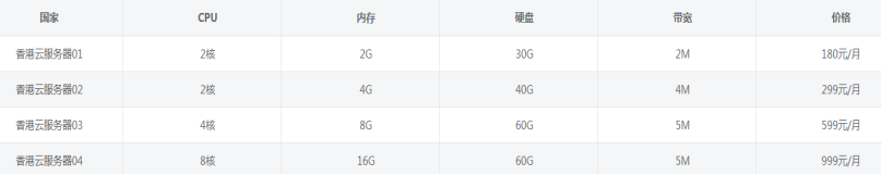 國內的“四大天王”云服務器哪家好用便宜？.png