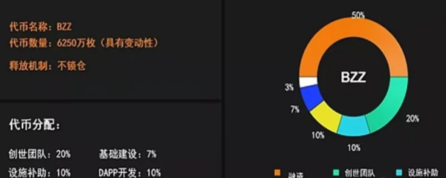 BZZ礦工還能夠挖多少幣？?jī)H725萬(wàn)枚還想錯(cuò)過(guò)嗎？.png