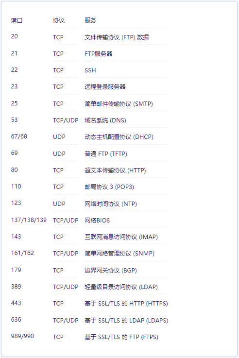 如何在vps服務(wù)器上修改ssh端口？.png