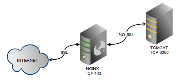 6385ab6765509.png 代理服務器和反向代理服務器有什么區別?.png