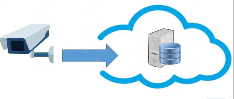 監控攝像云存儲如何實現？.png