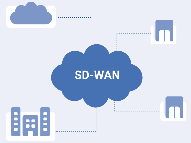 SD-WAN適應什么樣的企業使用？.png