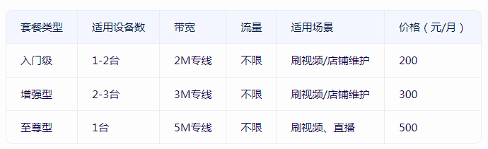 性價比高的小火箭付費節點購買，推薦恒訊科技.png