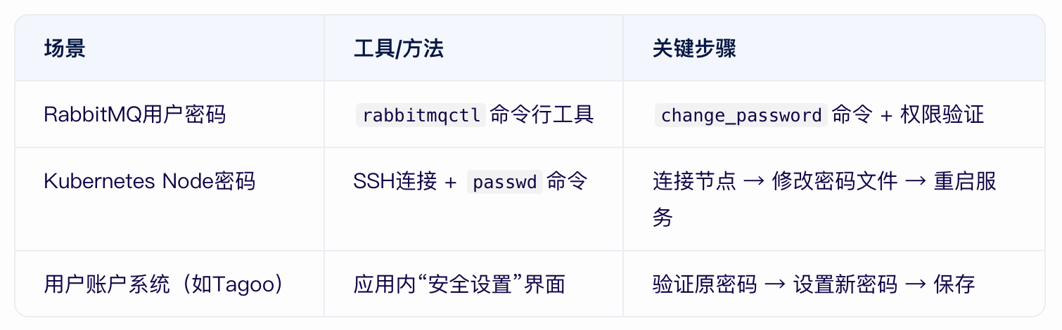 TAG節點的密碼可以改嗎？.png