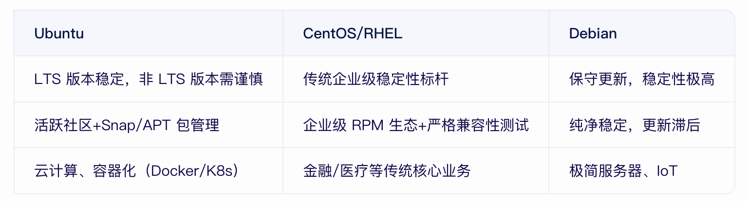 682491a77b333.png ubuntu做服務(wù)器穩(wěn)定嗎?.png