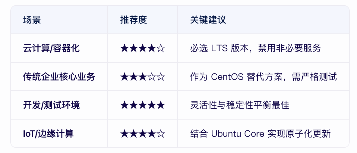 6824924a104ce.png ubuntu做服務(wù)器穩(wěn)定嗎?-1.png